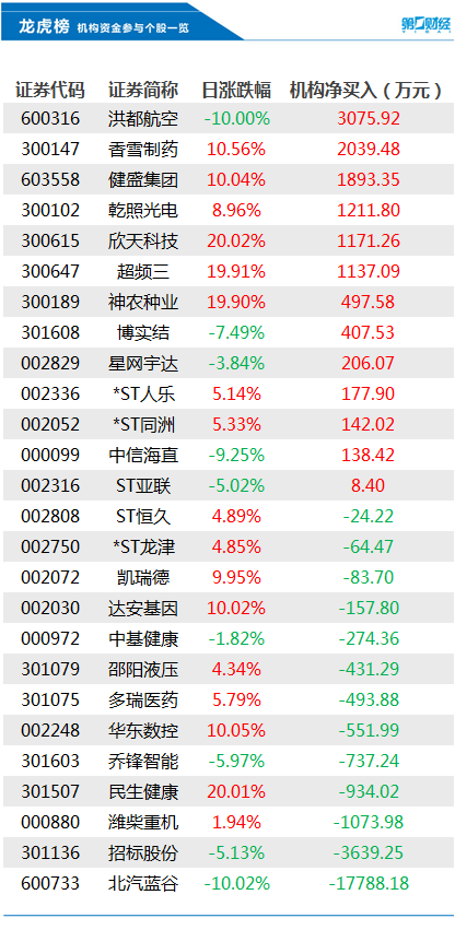 排列三