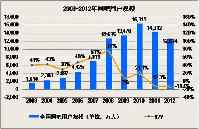 三D走势图