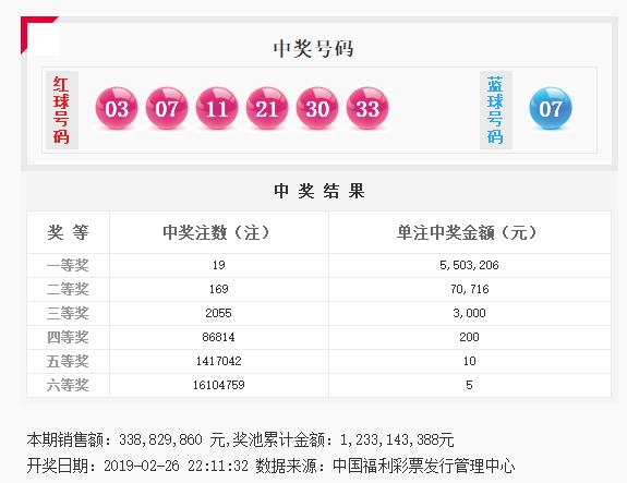 双色球开奖 第12页