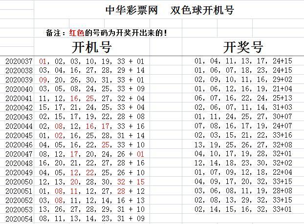 彩票开奖奥秘