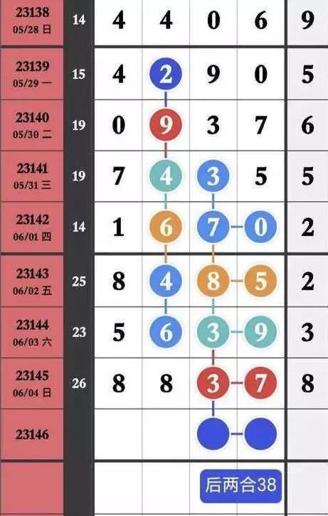 排列三基本走势图一百期专业版，深度解析与策略指南