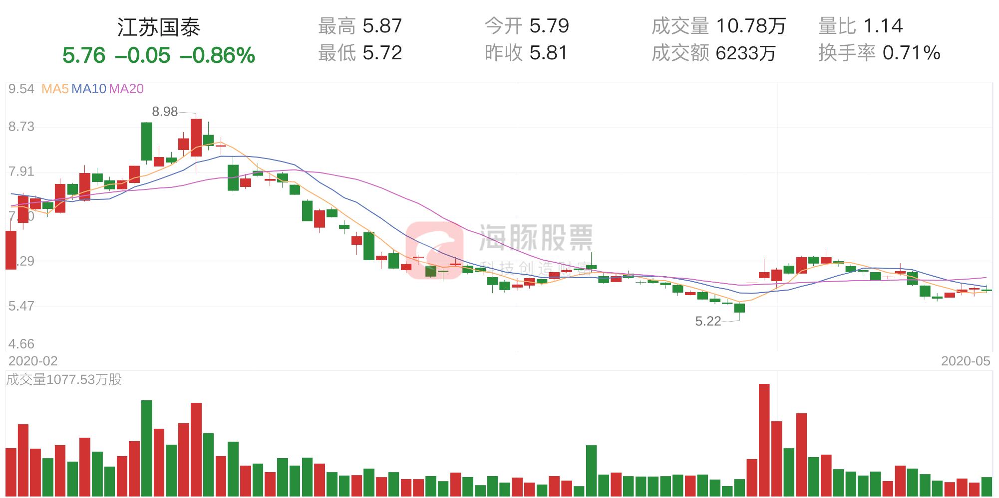 江苏体彩七位数