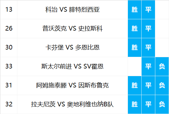 专家孟庆会，今晚3D每日快报的精准预测