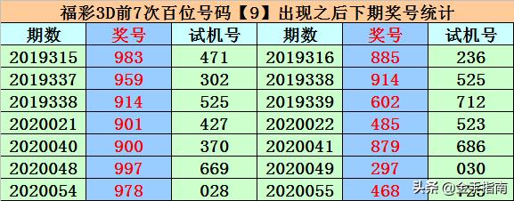 3D试机号奖号近100期分析报告