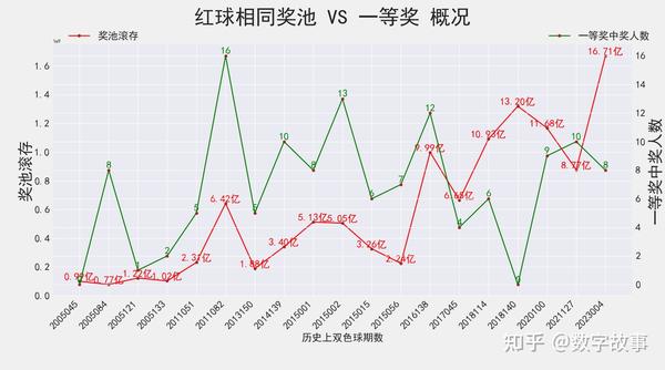 054期双色球历史开奖结果，回顾与解析