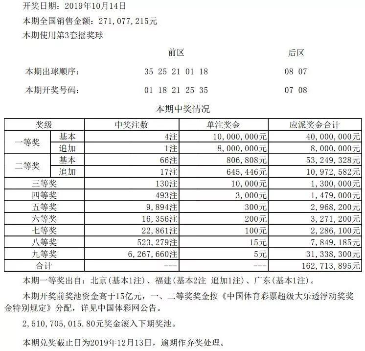 超级大乐透，最新玩法全解析