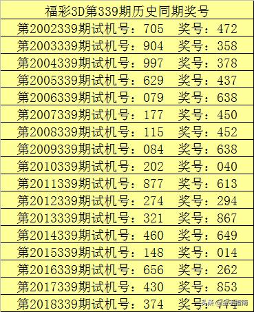 福彩3d专家预测汇总大全，最新汇总与深度解析
