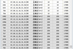往期双色球中奖查询，中彩网实用指南