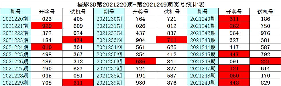 近三十期3D试机号与开奖号，深度解析与趋势探讨