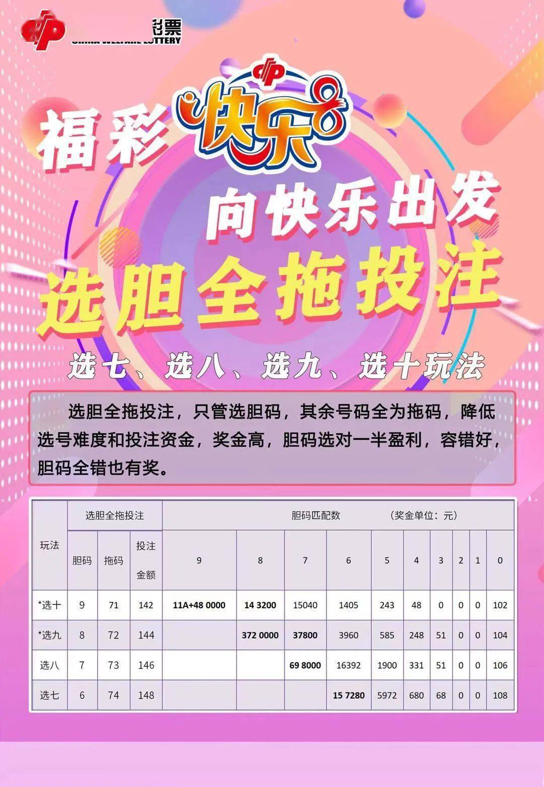 快乐8五胆全拖中奖明细，揭秘中奖秘诀与幸运故事