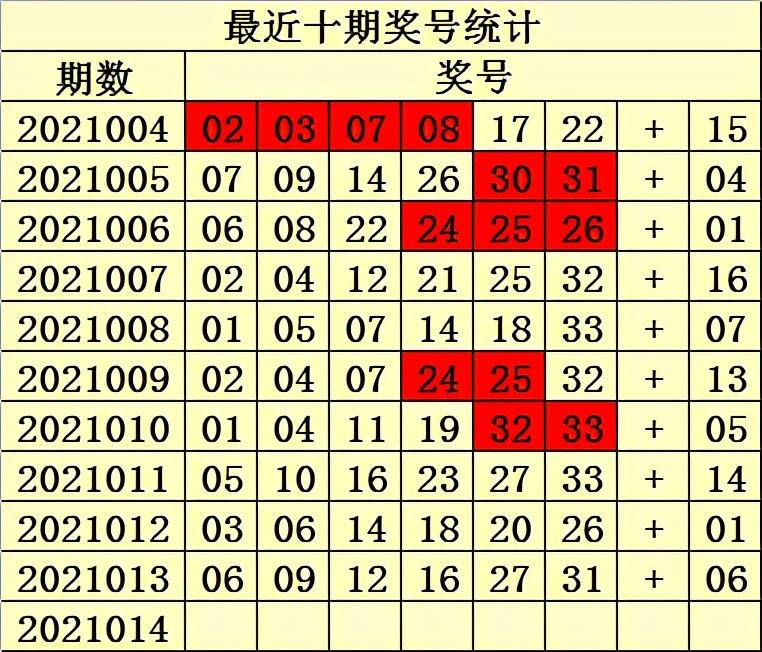 2021004期双色球开奖结果揭晓，幸运数字的碰撞与期待