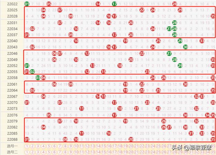 探索大乐透基本走势图，新浪彩票的智慧之选