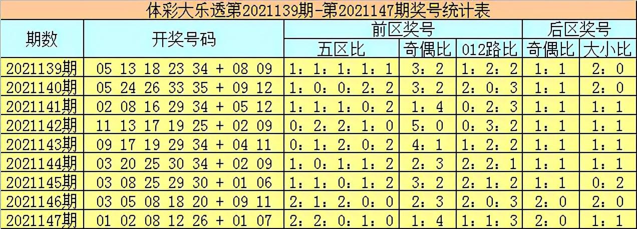 11选5胆拖投注速查表，高效选号策略与快速查询指南