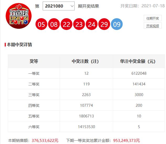 2021081期双色球，梦想与幸运的碰撞