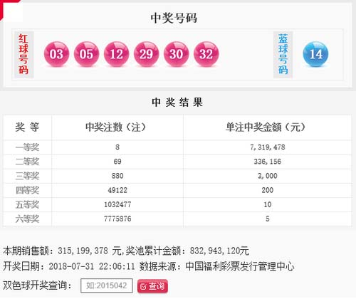 双色球 第10页
