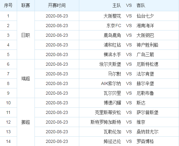 14场胜负任选9场，足球迷的终极投注盛宴