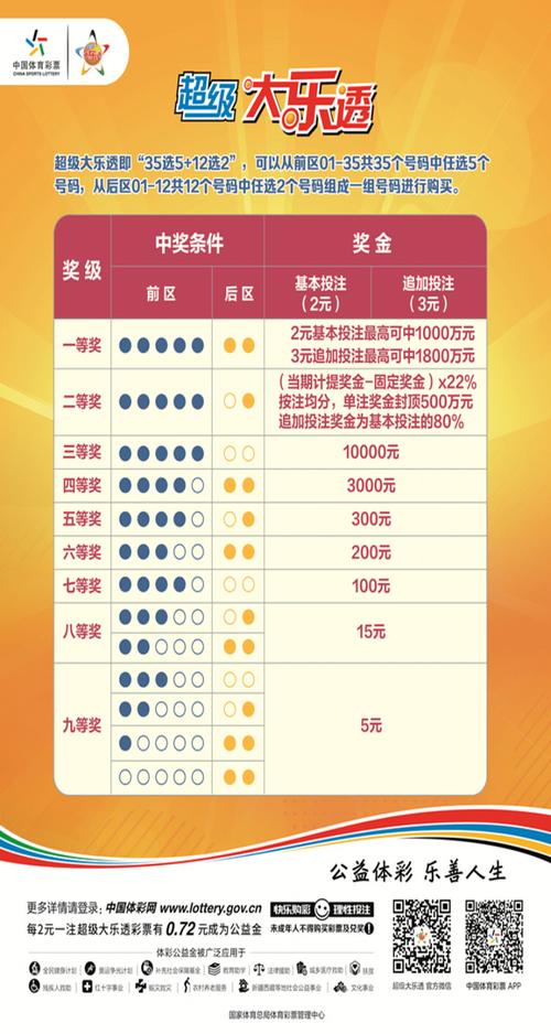 大乐透玩法