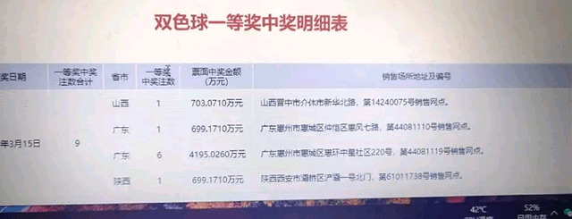 双色球玩法