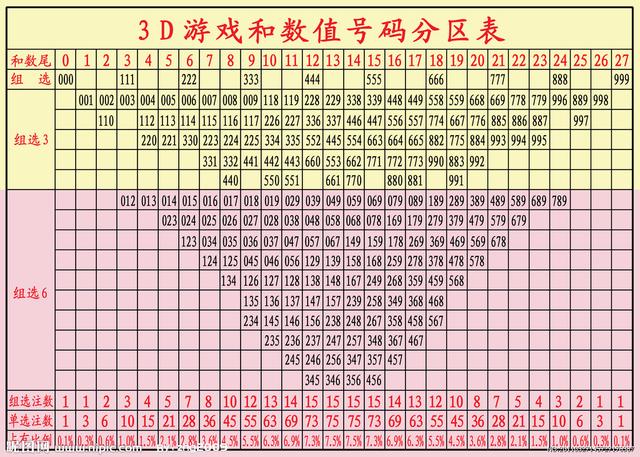 福彩3D中奖秘籍，揭秘最新最准的选号技巧