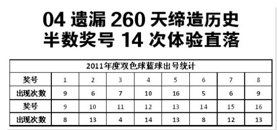 探索15选5历史开奖遗漏的奥秘