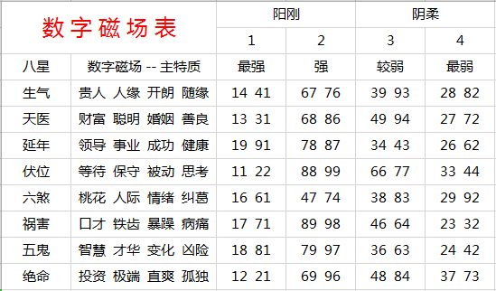 手机号风水对照表，数字背后的能量与命运