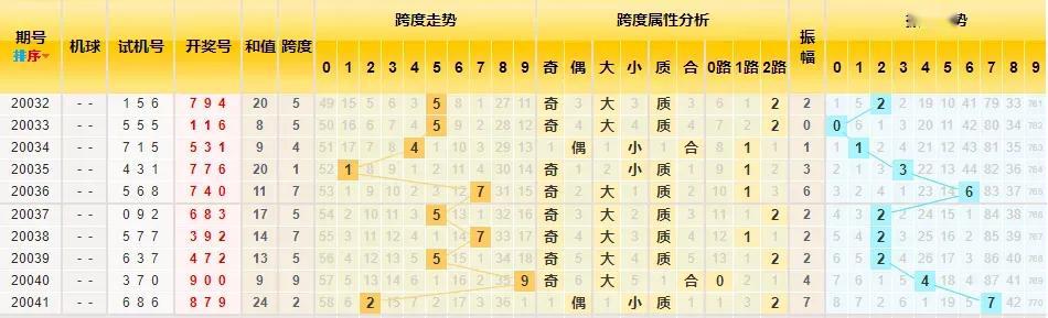 彩票分析新维度