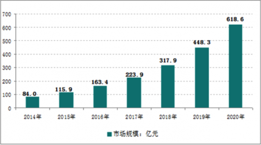大数据时代，学成大数据后，你的职业道路将何去何从？