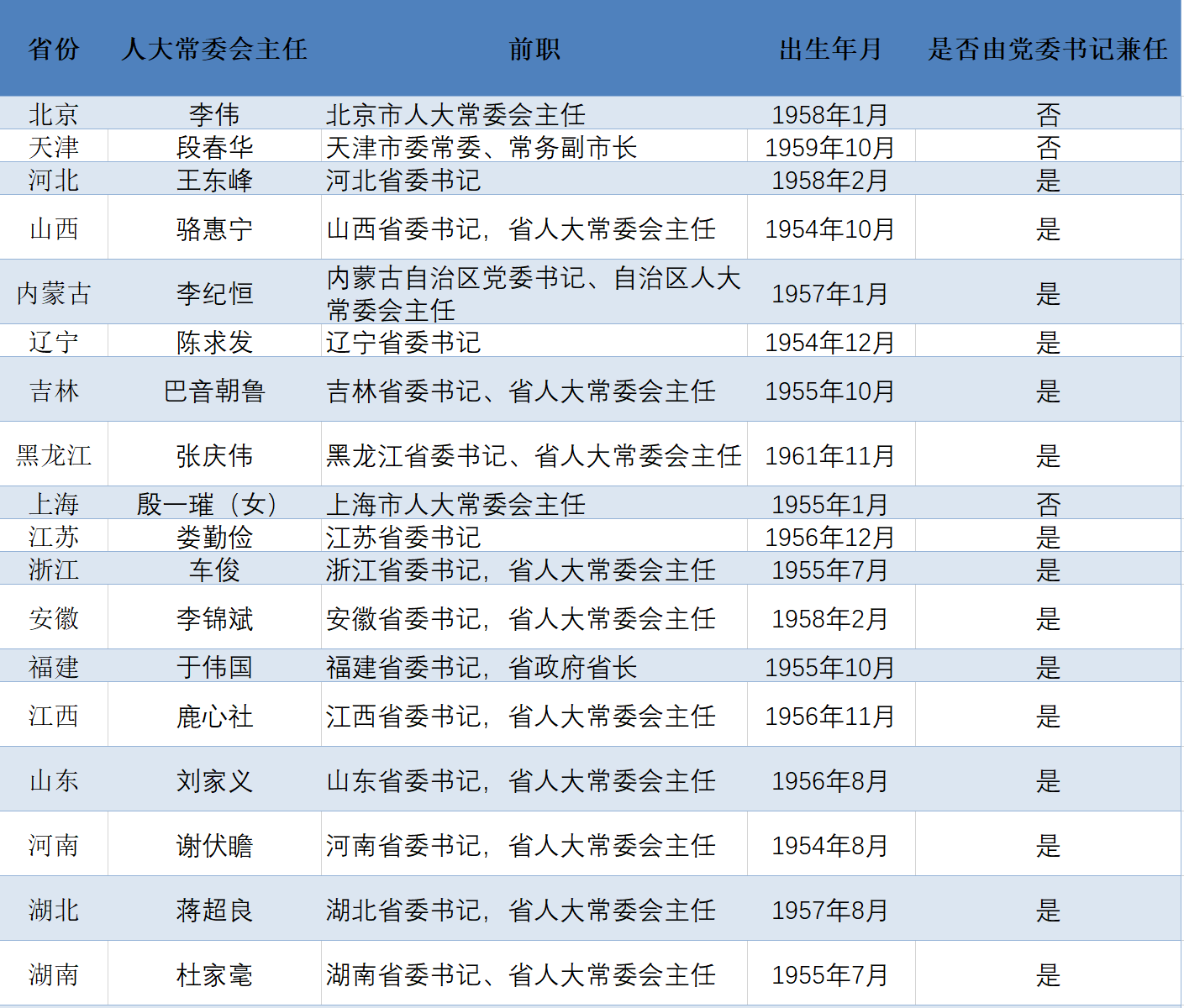 全国人大常委会副委员长的级别与职责探析