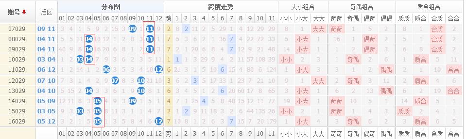 搜大乐透走势图50期，解锁数字背后的秘密