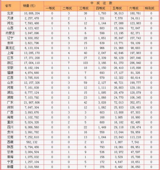 探索双色球基本走势图1新浪，揭秘彩票背后的数字奥秘
