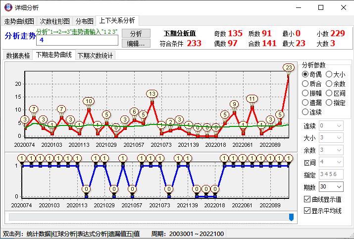 探索11选5开奖走势图，云南遗漏现象的深度剖析