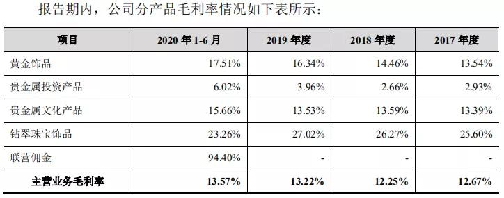 菜百今日金价首饰每克多少？——黄金市场的波动与消费者购买决策