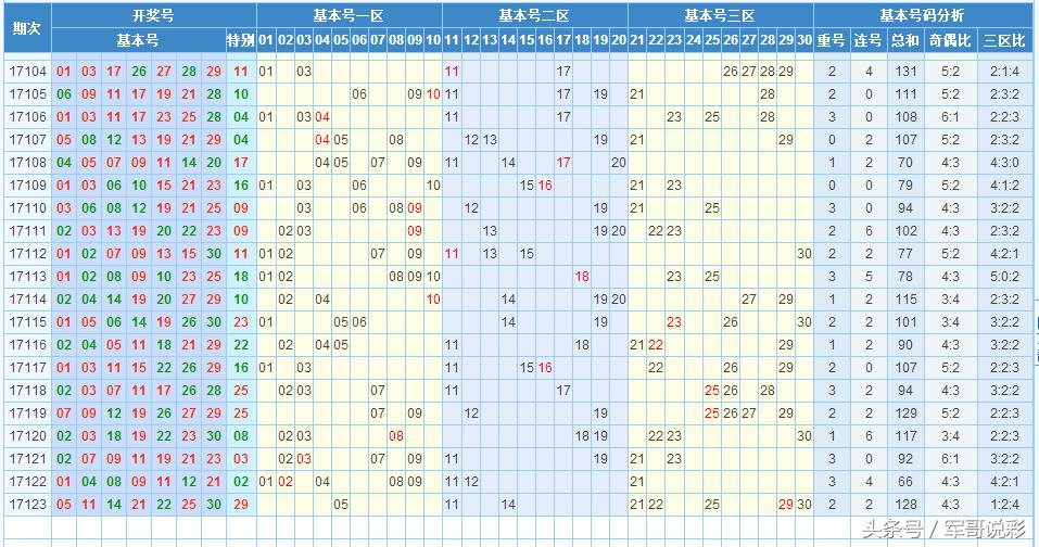 七乐彩浙江超长版，解锁彩票走势的奥秘