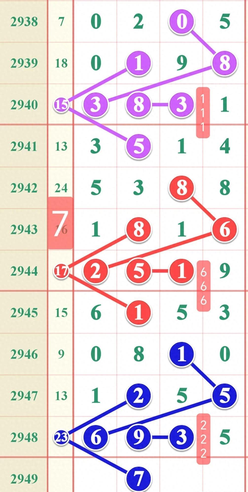 七星彩历史开奖号码揭秘，探寻数字背后的奥秘