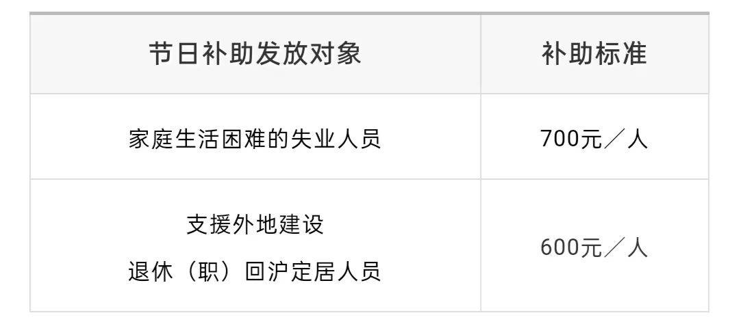 春节期间彩票中心的休假安排