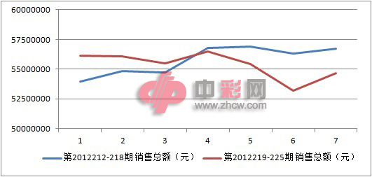 3D走势图（直选综合版）在新浪平台上的应用与优势分析