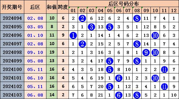 探索大乐透大小浙江走势图，揭秘数字背后的奥秘