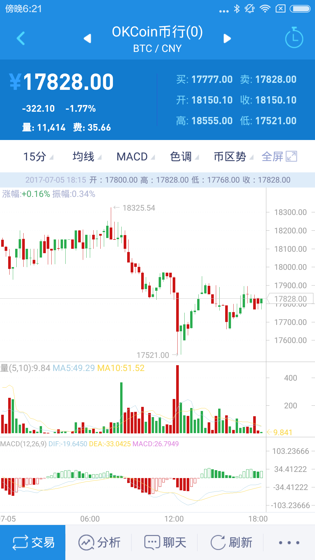 3D连线基本走势图与值，解锁彩票分析的秘密武器