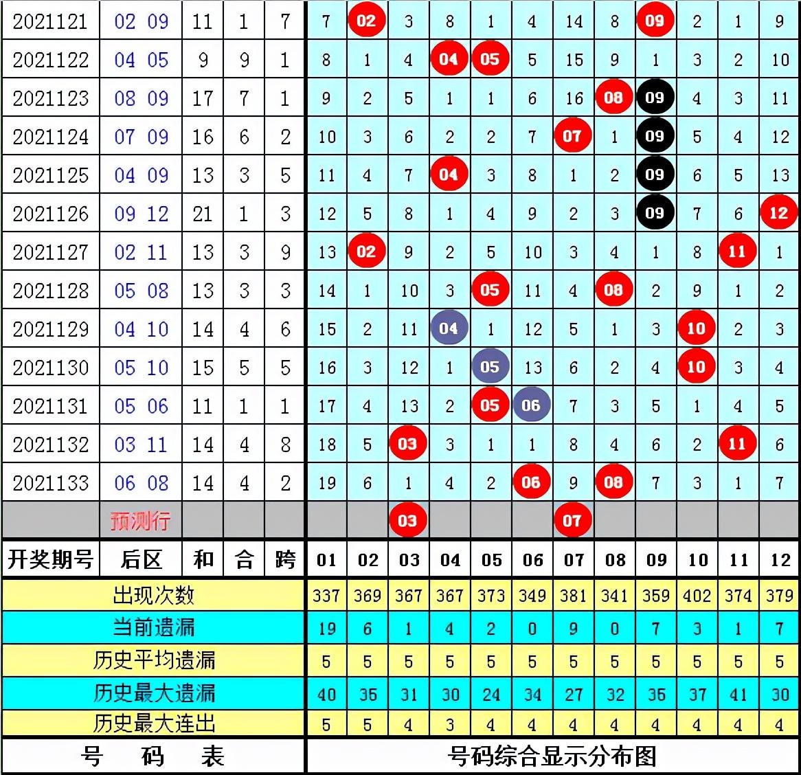 第1062页