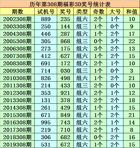 2036年香港开奖结果记录，透视未来彩票文化的演变与影响2023年香港开奖结果记录成语填空,齐心力