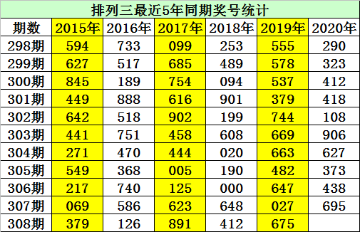 晶晶排列三胆码预测，揭秘数字彩票的奥秘