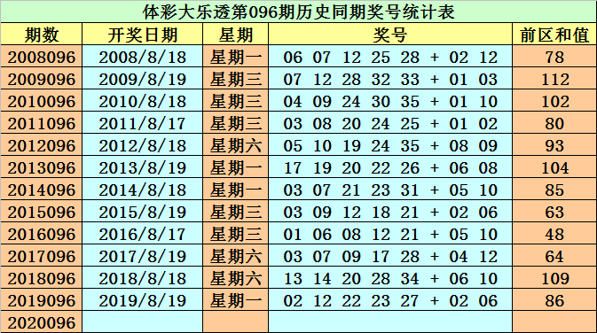 浙江体育大乐透，探寻数字背后的奥秘与走势分析