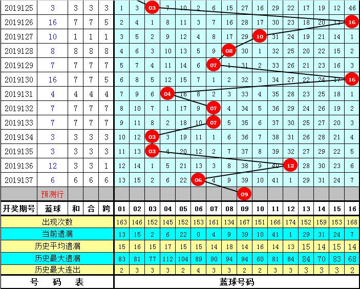 2023622双色球开奖结果揭晓，幸运数字照亮梦想之光