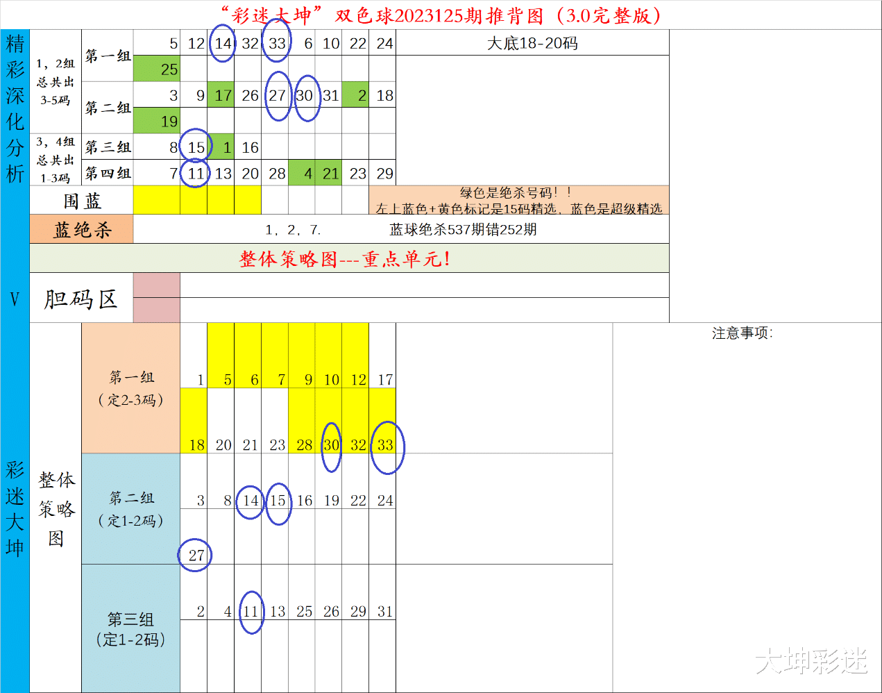 22选5第一位走势图，深度解析与策略指南