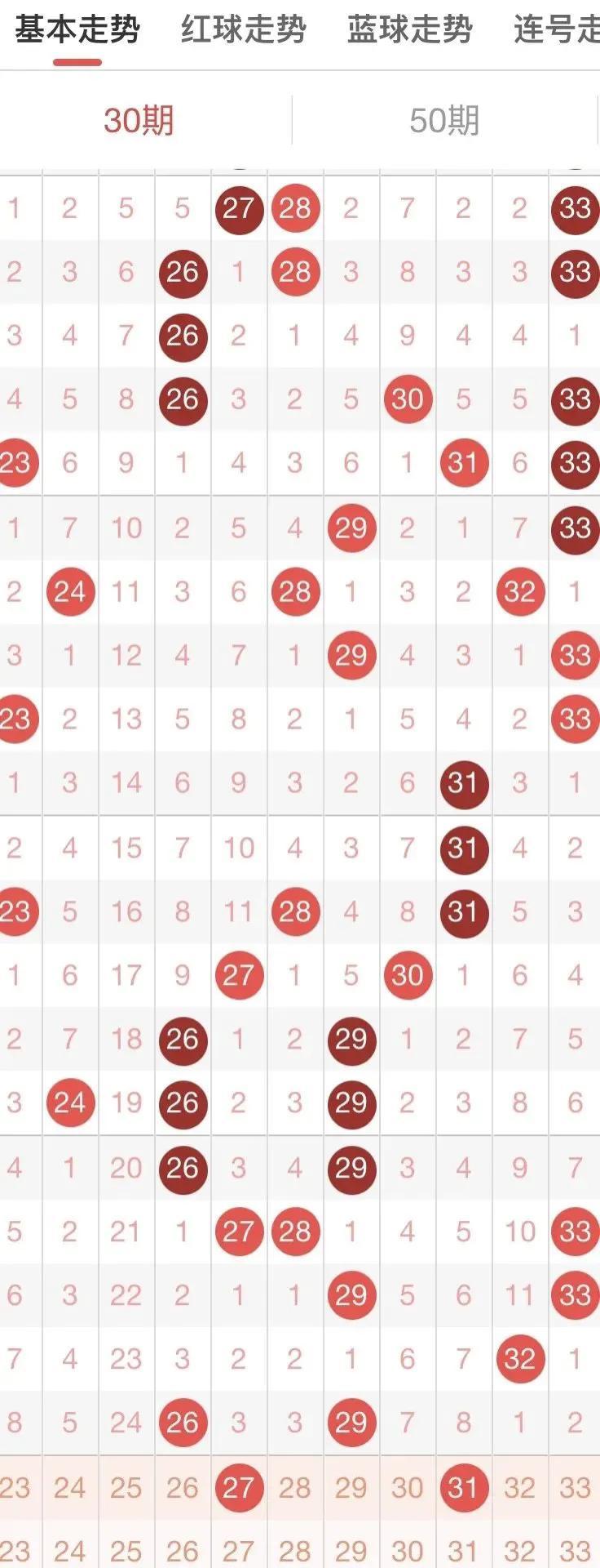 幸运数字碰撞