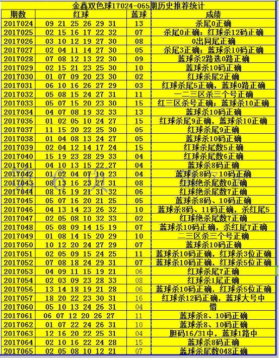 16种高效双色球杀红小技巧，提升选号精准度，助你直击大奖
