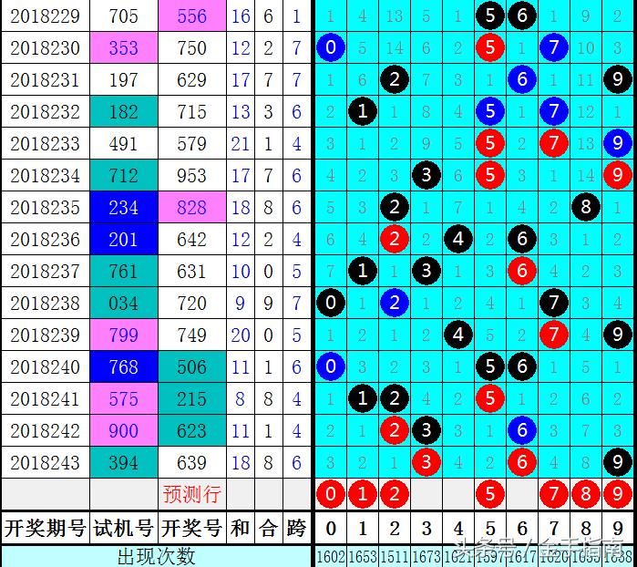 探索3D开奖新体验，2元网3D开奖结果带连线图