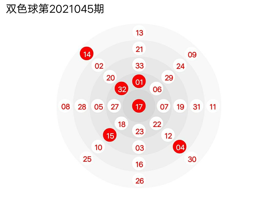 双色球选号策略，6与1的智慧博弈