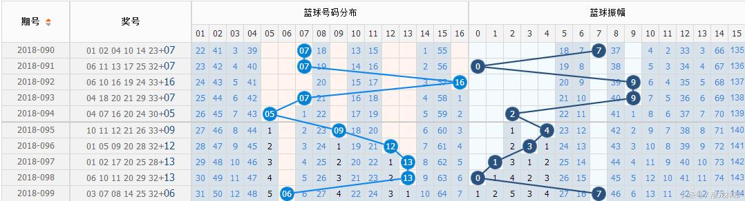 福利彩票双色球预测，理性与娱乐的平衡