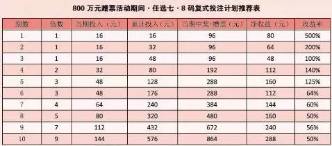 胆拖投注